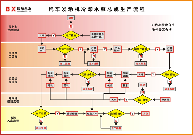 图标